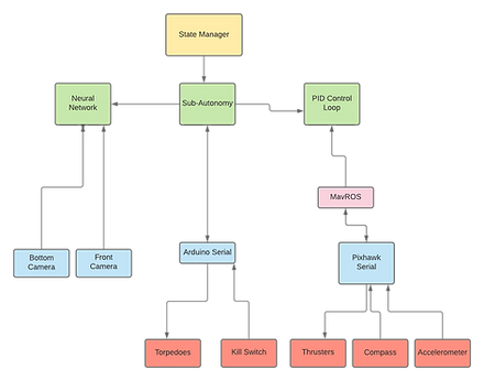 Software Architect